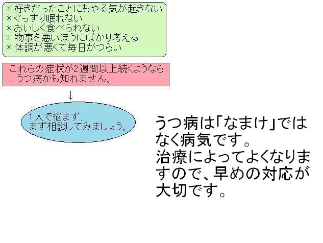 解説及びメッセージ