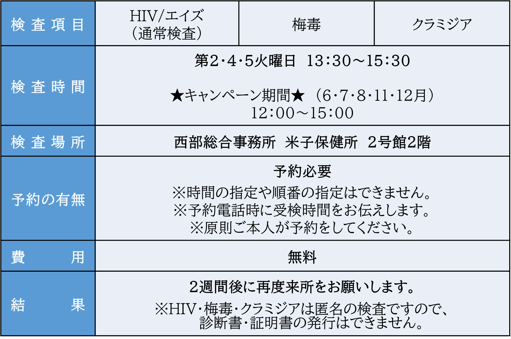 血液検査