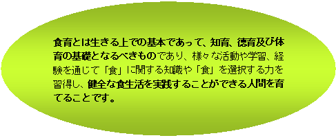 食育とはの説明画像