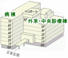 各棟のフロア構成図