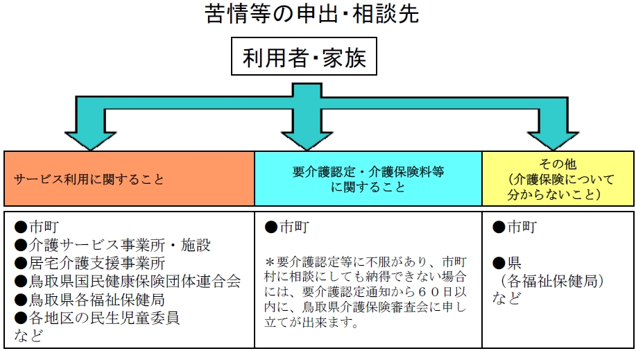 認定 審査 会 介護