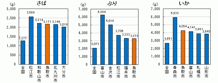 同（その2）