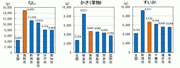 同（その5）