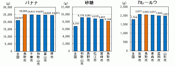 同（その6）