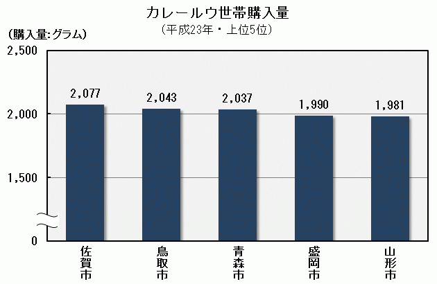 沖縄【専用】らっきょう 20kg 鳥取 に次ぐ 生産量d - 野菜