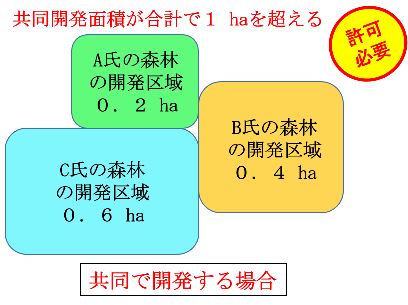 イメージ（共同で開発）