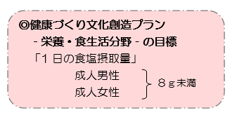 1日の食塩摂取量目標は8グラム