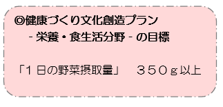 1日の野菜摂取量の目標は350グラム