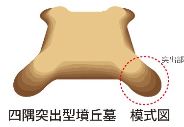 四隅突出型墳丘墓模式図