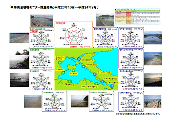 H24年の結果