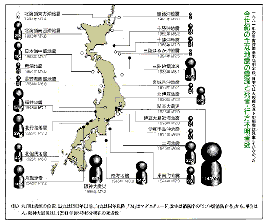 図４