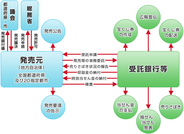 しくみ