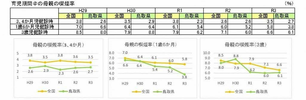 母の喫煙率