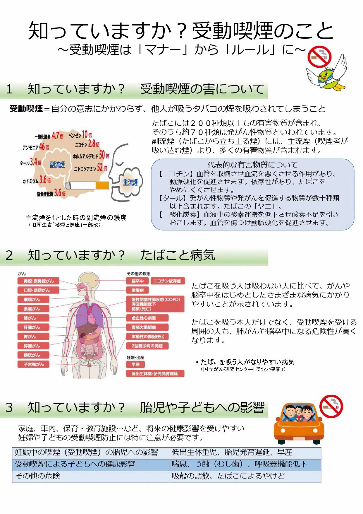 受動喫煙防止チラシ
