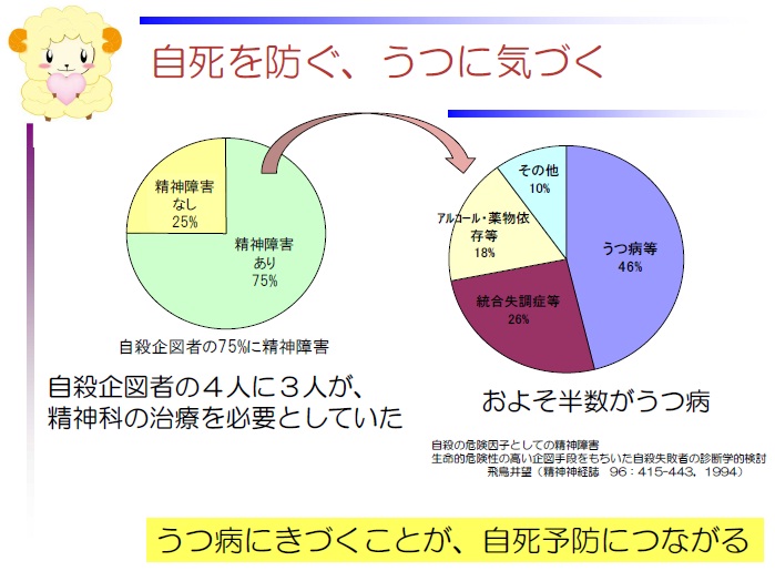 うつに気づく　自死をふせぐ