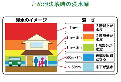 ため池決壊時の浸水深