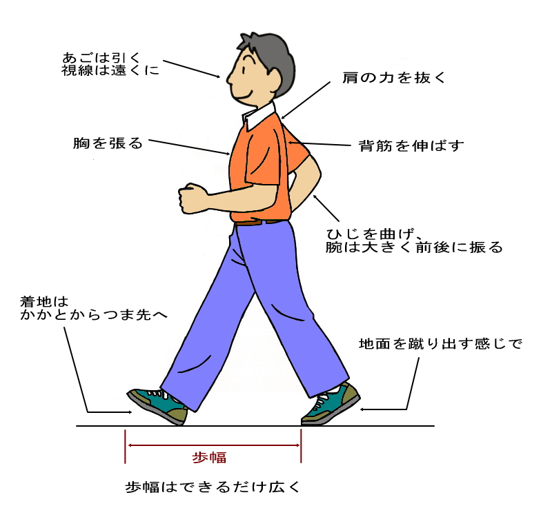 足 を 引きずる 歩き 方