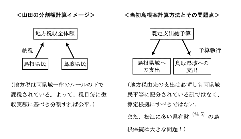 上記イメージ図