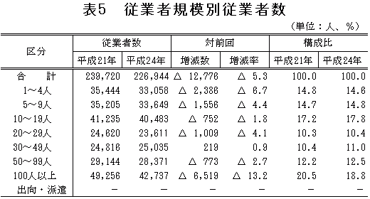 表5「従業者規模別従業者数」