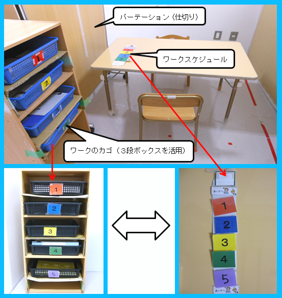 個別学習の環境設定の写真