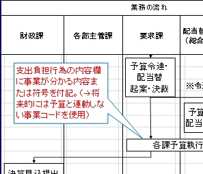 業務フロー図