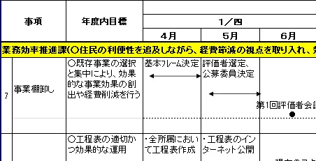 業務進行管理表