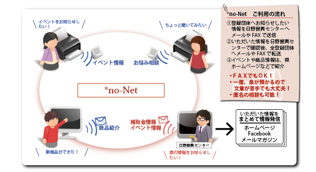 no-Net概要図