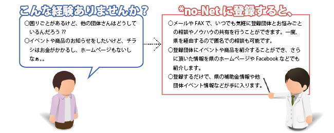 ノネットに登録すると