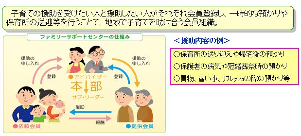 ファミリーサポートセンターの仕組み