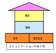 コミュニケーションのおうち