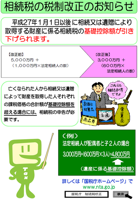 相続税法の改正により、相続税の基礎控除が引下げ引き下げられます