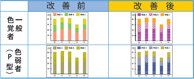 カラーユニバーサルデザインの推進 とりネット 鳥取県公式サイト