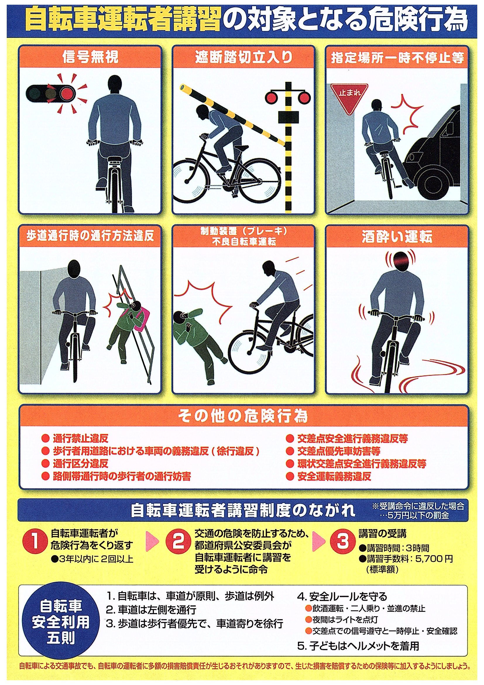 自転車 運転 者 講習