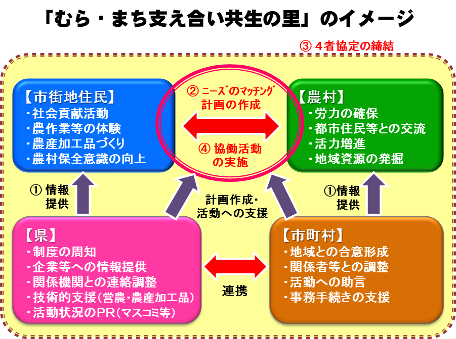 事業のイメージ