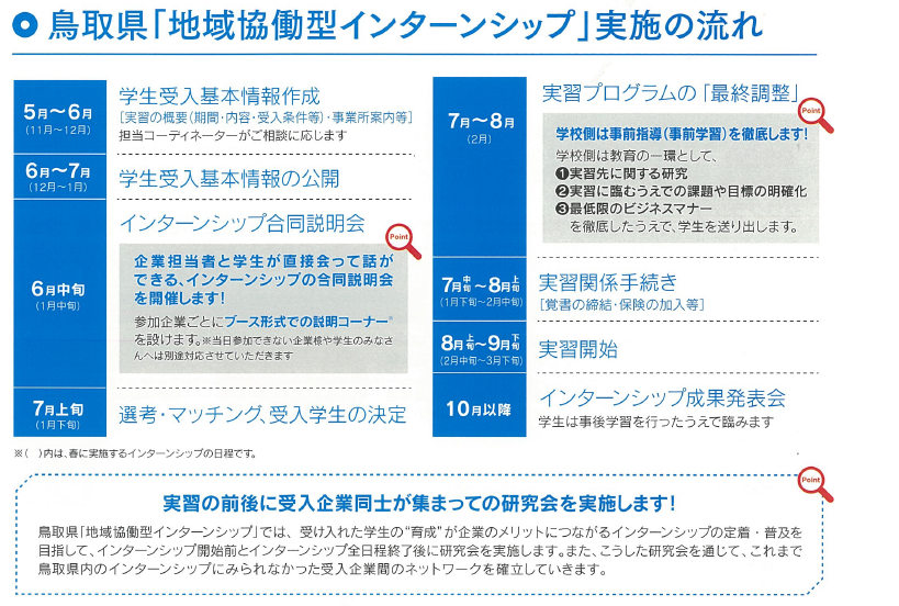 実施の流れイメージ図