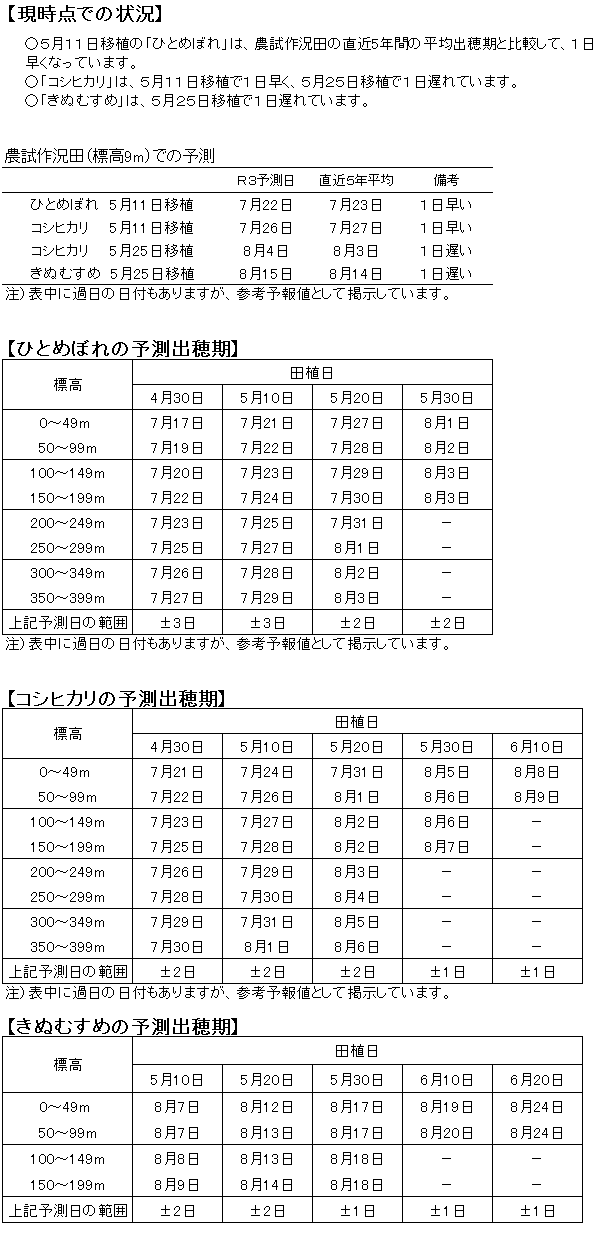 出穂期予測表