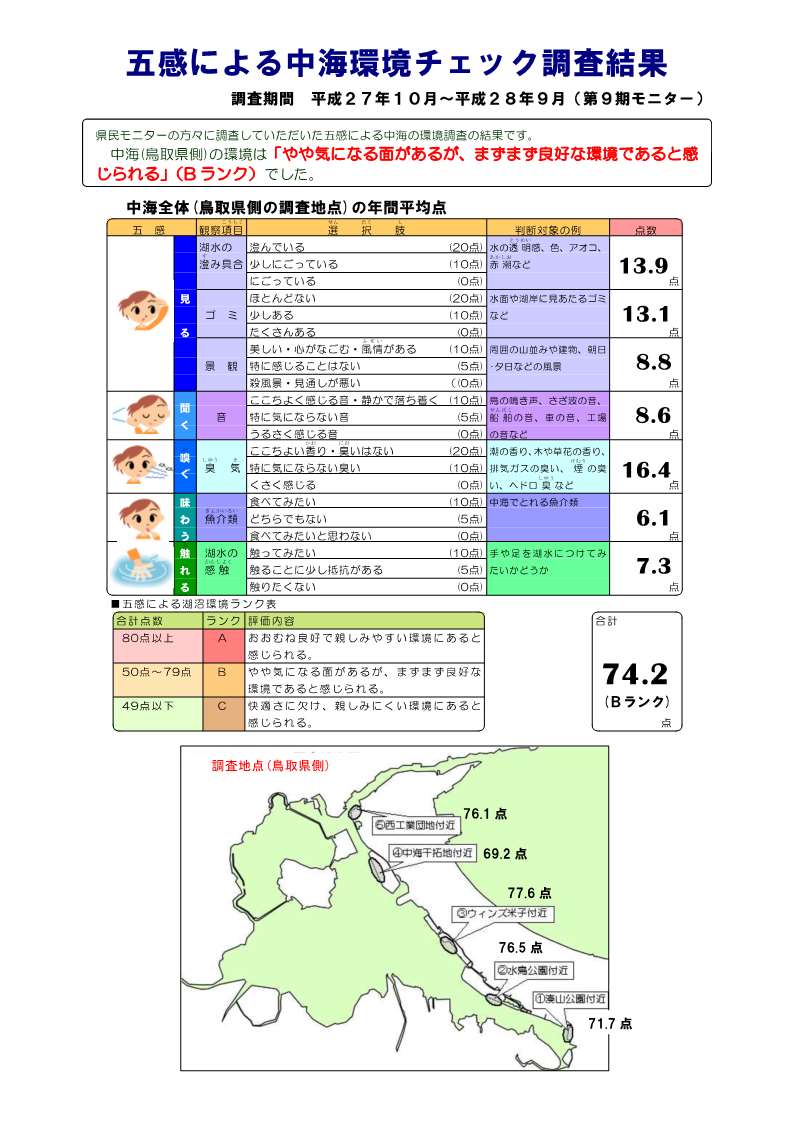 第９期モニターの全体の結果