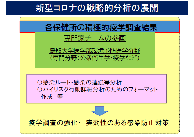 戦略的分析