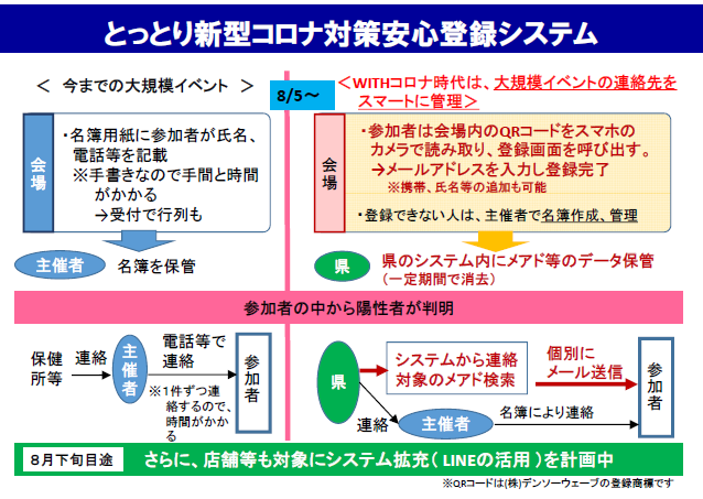 安心登録